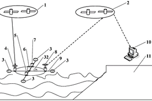 基于卫星通信定位的深远海电阻式降水量测量装置及方法