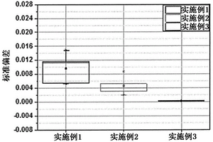 确定电极材料层的分散性的方法