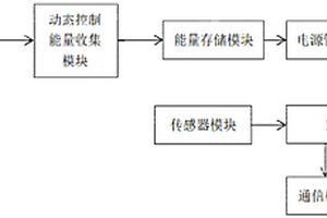 用于智能鞋的自发电健康测量系统和智能鞋