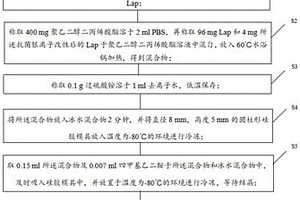 防污抗菌和防染料吸附功能的多孔冻凝胶的制备方法