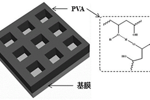 多孔PVA涂层改性隔膜及其制备方法