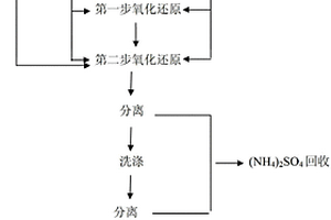 四氧化三锰的制备方法及该四氧化三锰