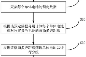 用于筛选电池组的单体电池的方法