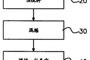 高热传导性的热接口材料的组合物及制作方法