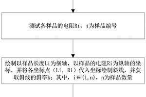 箔材电阻率测试方法