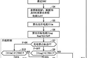 二次电池系统及具备该系统的车辆及蓄电池的控制方法