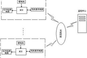 基于井盖的城市汽车流量监控系统