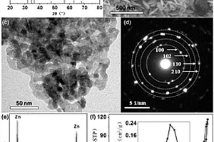 介孔多晶ZnO纳米片及其制备方法与应用