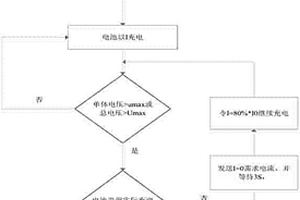 电动汽车快速充电控制方法