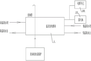 船舶废气处理压载水的装置