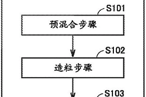 非水电解液二次电池的制造方法