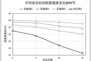 长耐久涂覆聚烯烃隔膜制备方法以及应用