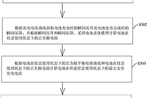 电池的快充方法、电池管理系统以及电池的快充装置