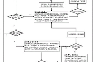 电动汽车低温下的快充加热控制方法