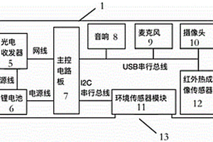 竖井救援通讯探头