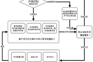 基于规则的混合储能系统负载自适应实时能量管理系统