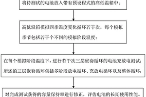 电动自行车电池的工况测试方法