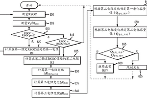 用于电池管理的装置和用于对电池的充电进行管理的方法