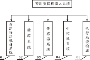 警用安保机器人