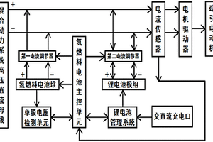 用于质子交换膜氢燃料电池堆的电流调节装置及其控制方法