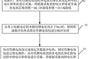 验证脉冲加热对动力电池寿命影响的方法