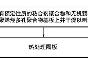 用于电化学装置的膜、包括膜的电化学装置、和制造电化学装置的方法