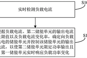 储能控制方法、装置及储能系统