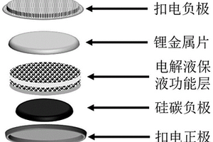 提升硅基负极电池倍率与循环寿命的方法