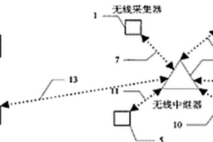 油气井地面无线测试系统和方法