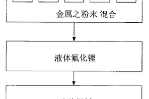 以金属低温焊料成形接合方法