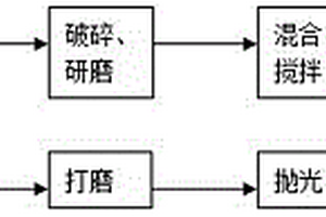 基于脱硫石膏的人造象牙及其制造方法