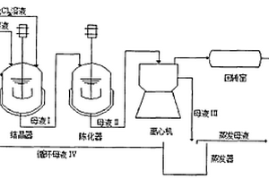 使用连续结晶法制备三水碳酸镁的方法