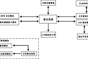 可远程控制的多通道多物理量环境数据记录装置