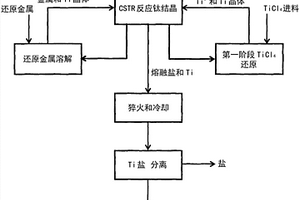 晶体钛粉末的制备方法