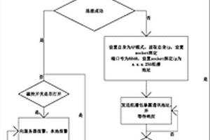 智能门磁以及智能门磁防盗报警方法