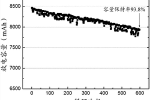 电极组件