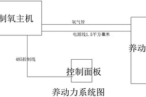 养动力系统