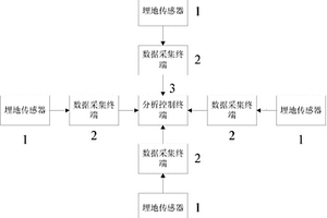 机场沥青混凝土道面性能采集系统及控制评价方法