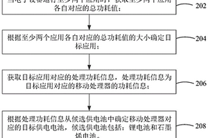 电子设备供电的方法和装置、电子设备