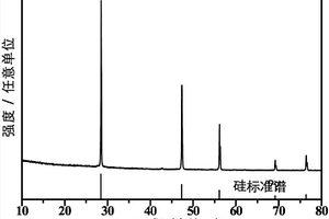 纳米硅基复合材料及其制备方法和应用