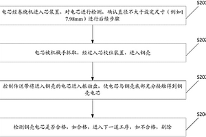 圆柱形电池电芯自动入壳方法