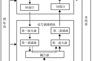 飞机线缆故障检测装置及其检测方法