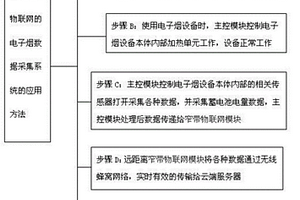 基于窄带物联网的电子烟数据采集系统及其应用方法