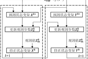 电池电量剩余值估算方法