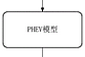 基于PMP的插电式混合动力汽车模型预测控制的能量管理方法