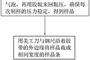 固态电解质膜剥离强度测试方法