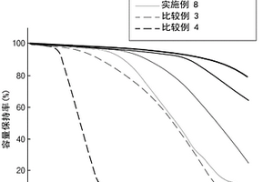 用于二次电池的聚合物电解质和包括该聚合物电解质的二次电池