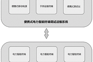 便携式电力智能终端调试运维系统