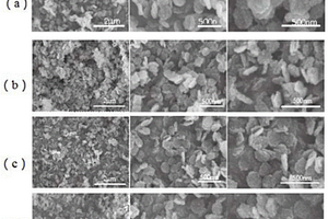碳纳米片的制备方法和正极材料及其制备方法