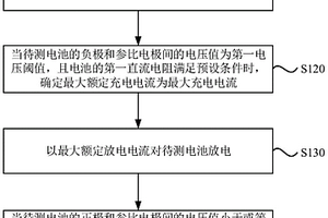 电池最大电流测量方法及装置